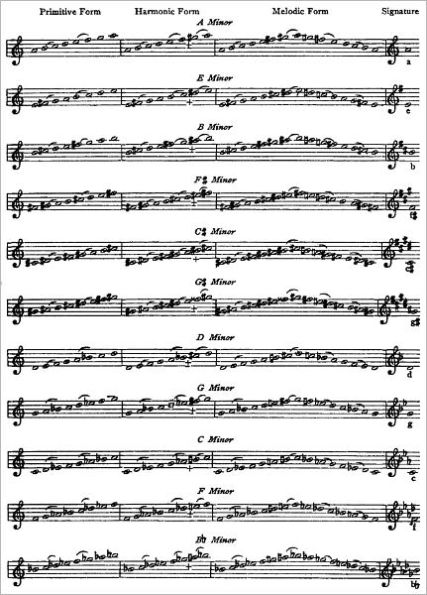 Music Notation and Terminology