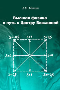 Title: Beginning of higher physics and the way to the center of the universe, Author: A. Mishin