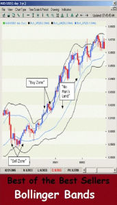 Title: Best of the Best Sellers Bollinger Bands (chain, fetters, leash, cable, irons, class, group, category, grade, series), Author: Resounding Wind Publishing