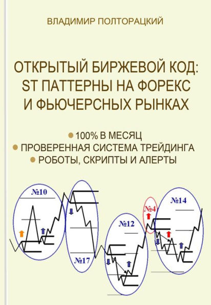 Otkrytyj Birzevoj Kod: ST Patterny na Foreks i Fucersnyh rynkah, 100% v Mesac, Roboty, Skripty i Alerty