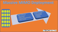 Title: Massive MIMO Report, Author: Wade Sarver