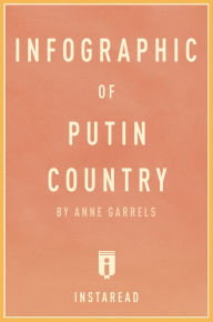 Title: Infographic of Putin Country, Author: Instaread