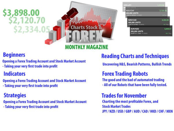 Charts, Stock, and Forex Magazine