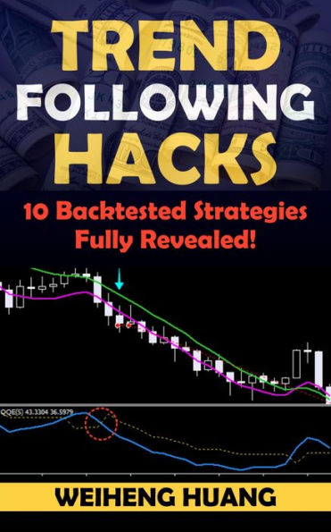 Trend Following Hacks: 10 Backtested Strategies Fully Revealed!