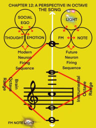 Title: The Song: A Perspective in Octave, Author: Fm Note Light