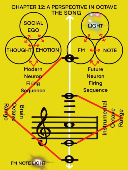 The Song: A Perspective in Octave