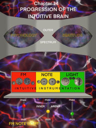 Title: Progression of the Intuitive Brain, Author: Fm Note Light