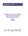 Womens, Childrens & Infants Clothing & Accessories Wholesale Revenues in Japan