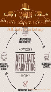 Title: 2018 Best Resources for Affiliate Marketing, Author: Antonio Smith