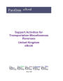 Support Activities for Transportation Miscellaneous Revenues in the United Kingdom