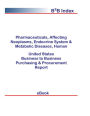 Pharmaceuticals, Affecting Neoplasms, Endocrine System & Metabolic Diseases, Human B2B United States