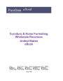 Furniture & Home Furnishing Wholesale Revenues United States