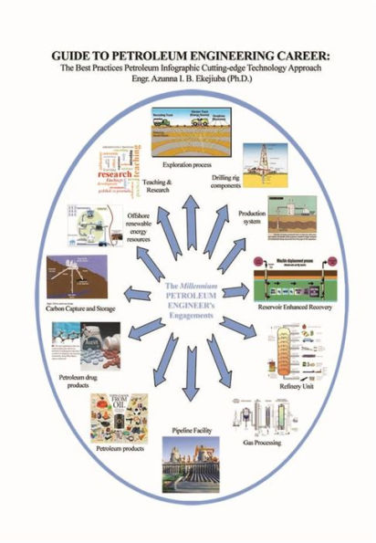 Guide to Petroleum Engineering Career