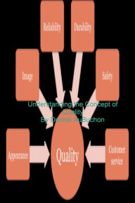 Title: Understanding the Concept of Quality, Author: Dennis AuBuchon