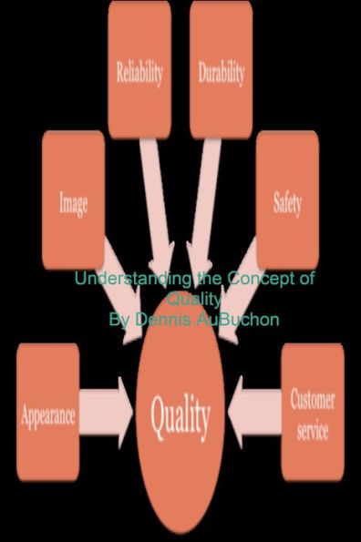 Understanding the Concept of Quality