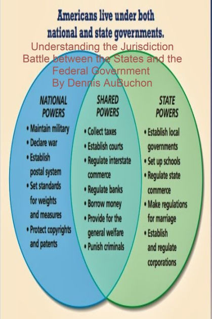 Understanding the Jurisdiction Battle Between the States and the ...