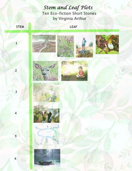 Stem and Leaf Plots