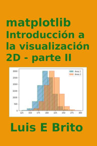 Title: Matplotlib, Introducción a la Visualización 2D, Parte II, Author: Luis Brito