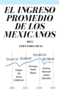 Title: El Ingreso Promedio de los Mexicanos: 2021, Author: Fernando Urias