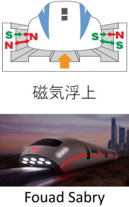 Title: Magnetic Levitation: The complete physics of the fastest train ever built, Author: Fouad Sabry