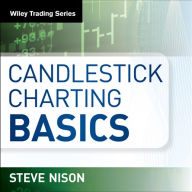 Candlestick Charting Basics