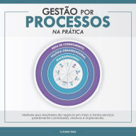 Gestão Por Processos Na Prática