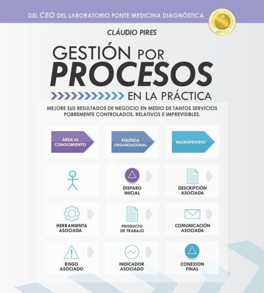 Gestión Por Procesos En La Práctica