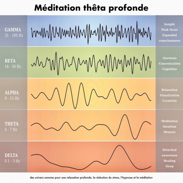 Méditation thêta profonde: des univers sonores pour une relaxation profonde, la réduction du stress, l'hypnose et la méditation: Deep Theta : La méthode mindMAGIXX (C)