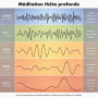 Méditation thêta profonde: des univers sonores pour une relaxation profonde, la réduction du stress, l'hypnose et la méditation: Deep Theta : La méthode mindMAGIXX (C)