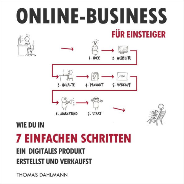 Online-Business für Einsteiger: Wie du in 7 einfachen Schritten ein digitales Produkt erstellst und verkaufst