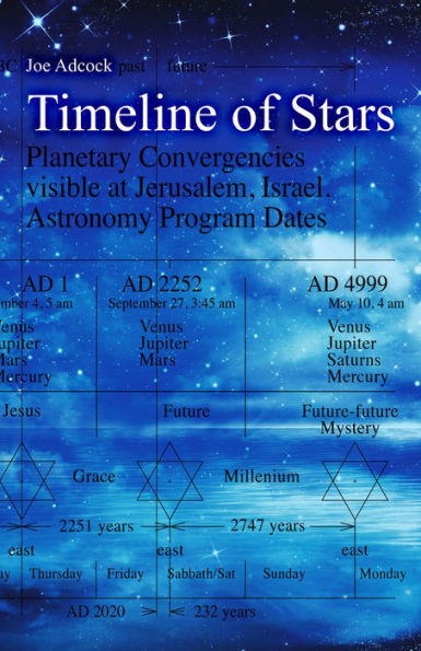 Timeline of Stars