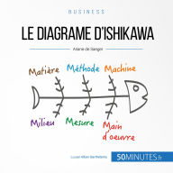 Le diagramme d'Ishikawa: Les liens de cause à effet