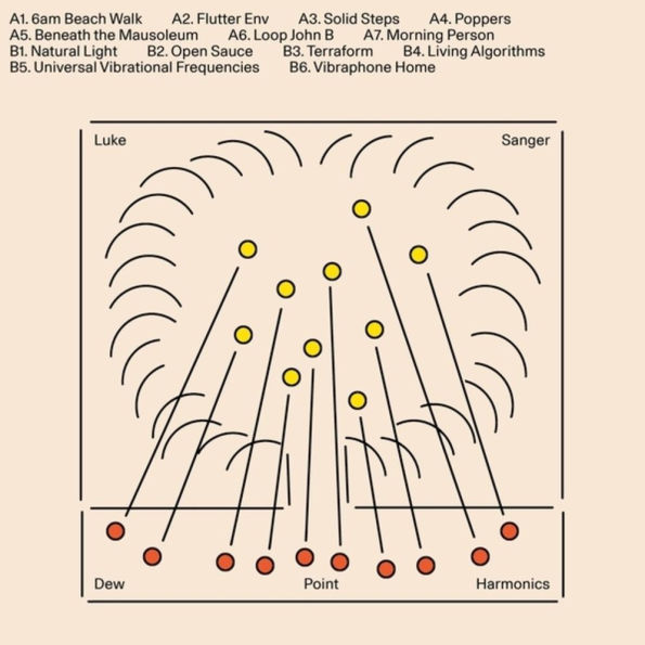 Dew Point Harmonics