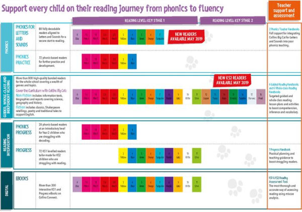 Oliver: Band 11/Lime
