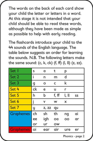 Phonics Flashcards: 52 Cards