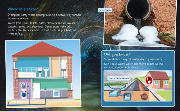 Down the Drain: Band 07/Turquoise