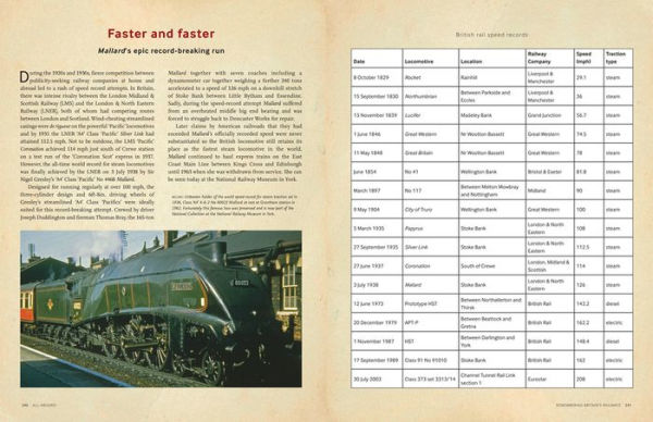 The The Times All Aboard!: Remembering Britain's Railways