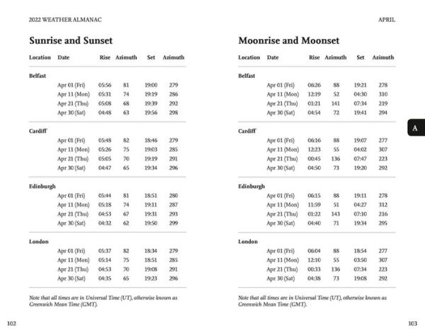 Weather Almanac 2022