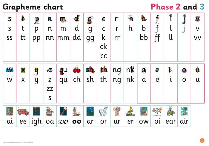 Big Cat Phonics for Little Wandle Letters and Sounds Revised - Grapheme ...