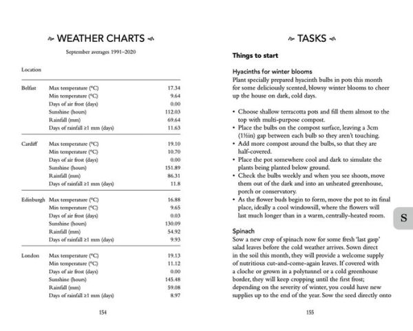 Gardener's Almanac 2025