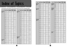 Alternative view 3 of Collins GCSE Science 9-1 - AQA GCSE 9-1 BIOLOGY EXAM SKILLS WORKBOOK: Interleaved command word practice