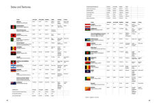 Alternative view 4 of The Times Desktop Atlas of the World