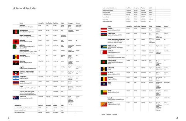 The Times Desktop Atlas of the World