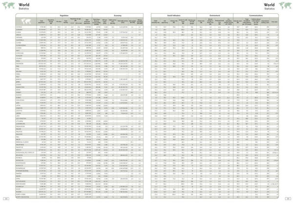 Collins World Atlas: Complete Edition