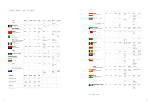 The Times Reference Atlas of the World (Tenth Edition)
