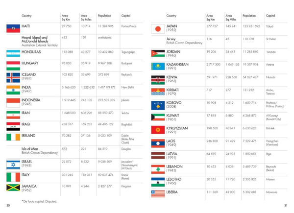 The Times Mini Atlas of the World