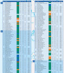 Alternative view 2 of Collins Golf Map of Scotland: Explore Scotland's notable, historic, and local golf courses (folded map)