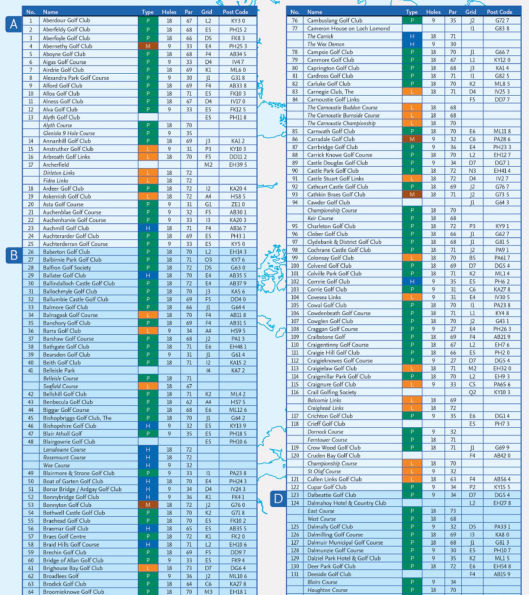 Collins Golf Map of Scotland: Explore Scotland's notable, historic, and local golf courses (folded map)