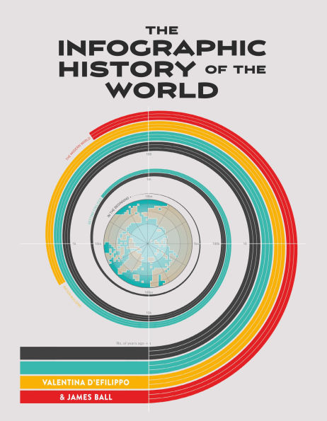 The Infographic History of the World