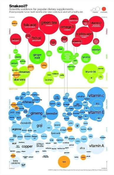 The Visual Miscellaneum: A Colorful Guide to the World's Most Consequential Trivia